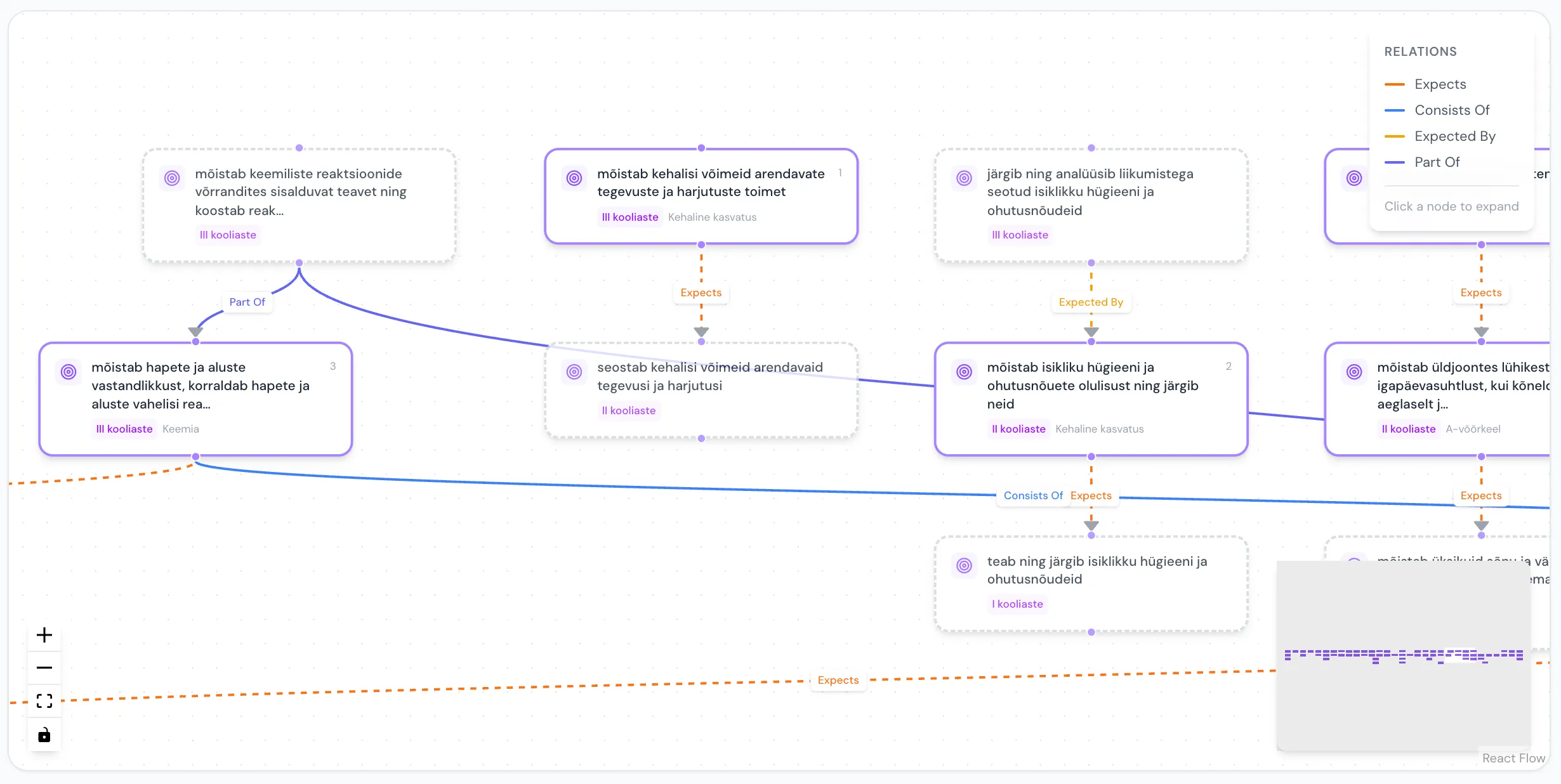 Interactive relationship graph showing prerequisite and composition links between learning outcomes across school levels and subjects