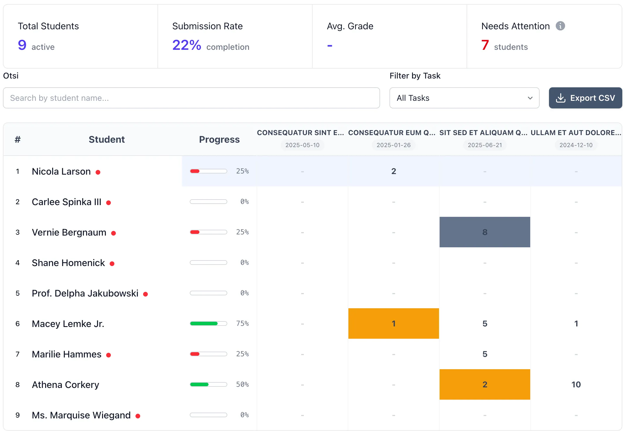 Progress analytics dashboard showing student engagement, submission rates, and per-task grades