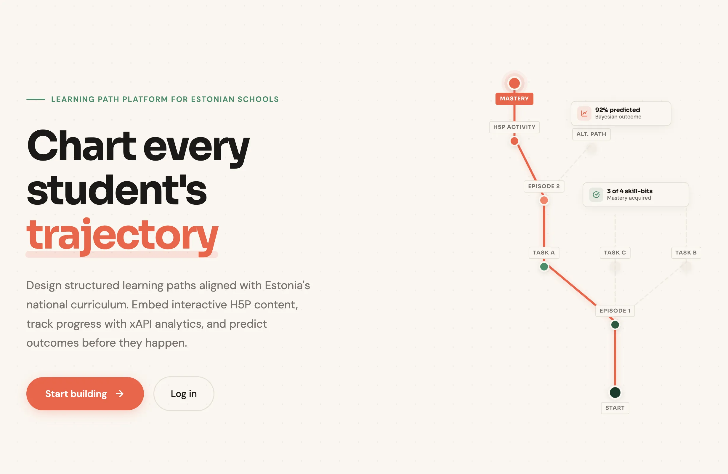 Trajectory Builder — learning path platform showing trajectory flow with episodes, tasks, skill-bit mastery, and Bayesian outcome prediction